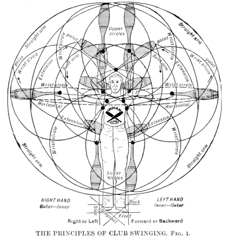 Principles of Club Swinging – Indian Clubs and how to use them